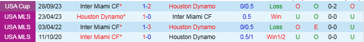 Nhận định, Soi kèo Houston Dynamo vs Inter Miami CF, 7h00 ngày 3/3 - Ảnh 3