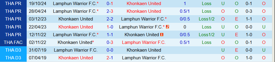 Nhận định, Soi kèo Khonkaen United vs Lamphun Warrior, 19h00 ngày 2/3 - Ảnh 3