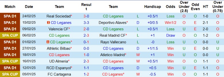 Nhận định, Soi kèo Leganes vs Getafe, 20h00 ngày 2/3 - Ảnh 1