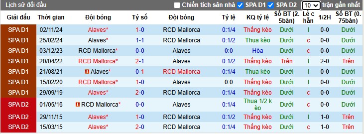 Nhận định, Soi kèo Mallorca vs Alaves, 0h30 ngày 03/03 - Ảnh 3