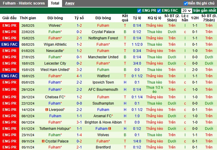 Nhận định, Soi kèo MU vs Fulham, 23h30 ngày 02/03 - Ảnh 2