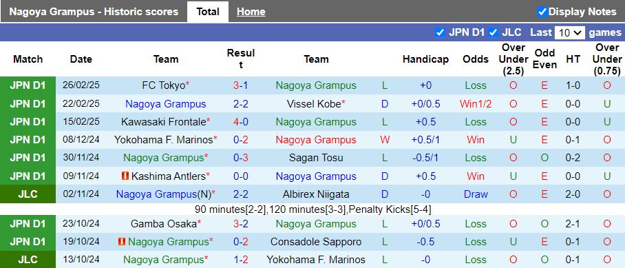 Nhận định, Soi kèo Nagoya Grampus vs Machida Zelvia, 12h00 ngày 2/3 - Ảnh 1