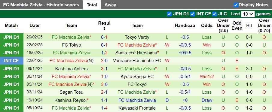 Nhận định, Soi kèo Nagoya Grampus vs Machida Zelvia, 12h00 ngày 2/3 - Ảnh 2