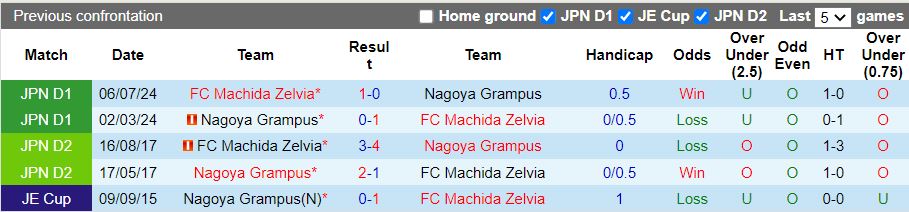 Nhận định, Soi kèo Nagoya Grampus vs Machida Zelvia, 12h00 ngày 2/3 - Ảnh 3