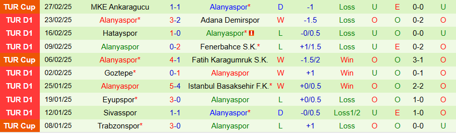 Nhận định, Soi kèo Rizespor vs Alanyaspor, 14h30 ngày 2/3 - Ảnh 1