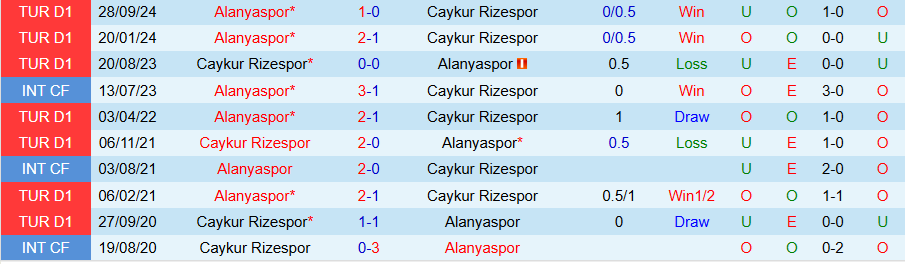 Nhận định, Soi kèo Rizespor vs Alanyaspor, 14h30 ngày 2/3 - Ảnh 3