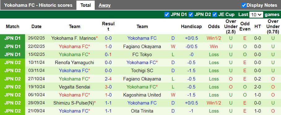 Nhận định, Soi kèo Sanfrecce Hiroshima vs Yokohama FC, 12h30 ngày 2/3 - Ảnh 2