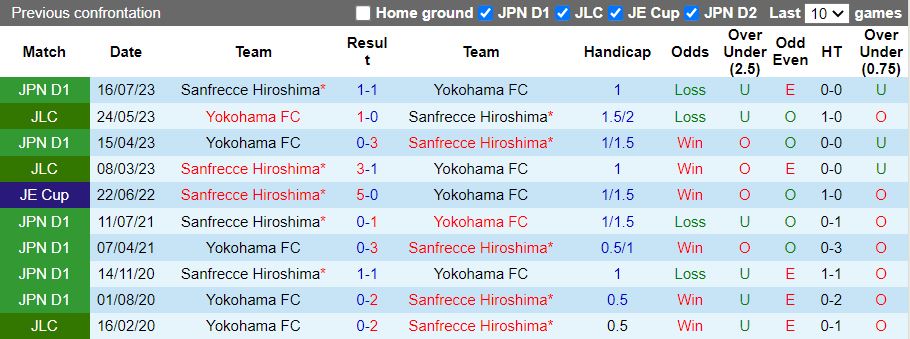 Nhận định, Soi kèo Sanfrecce Hiroshima vs Yokohama FC, 12h30 ngày 2/3 - Ảnh 3