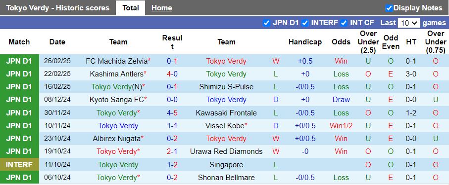 Nhận định, Soi kèo Tokyo Verdy vs Gamba Osaka, 12h00 ngày 2/3 - Ảnh 1