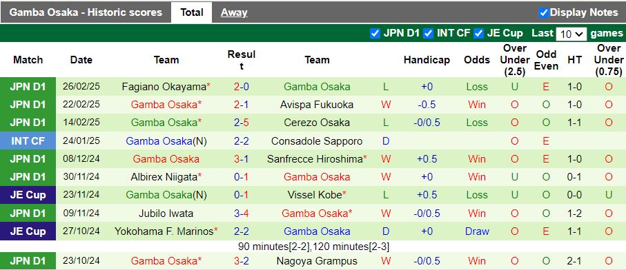 Nhận định, Soi kèo Tokyo Verdy vs Gamba Osaka, 12h00 ngày 2/3 - Ảnh 2