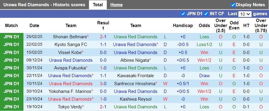 Nhận định, Soi kèo Urawa Red Diamonds vs Kashiwa Reysol, 13h00 ngày 2/3 - Ảnh 1