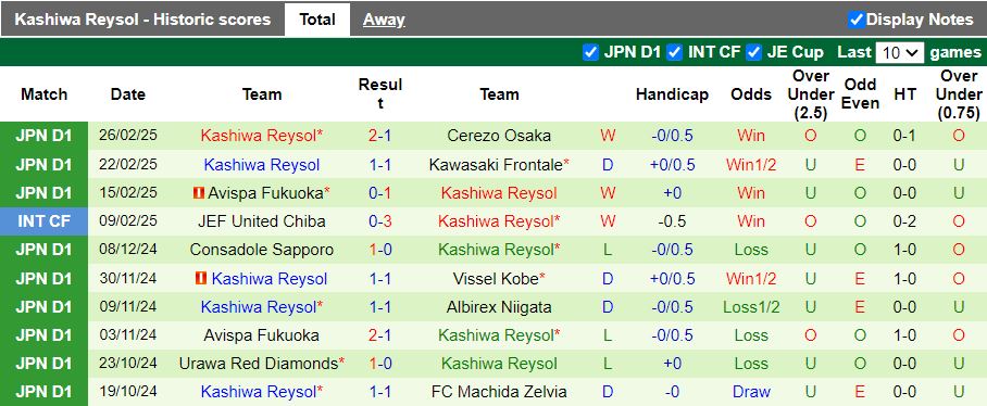 Nhận định, Soi kèo Urawa Red Diamonds vs Kashiwa Reysol, 13h00 ngày 2/3 - Ảnh 2