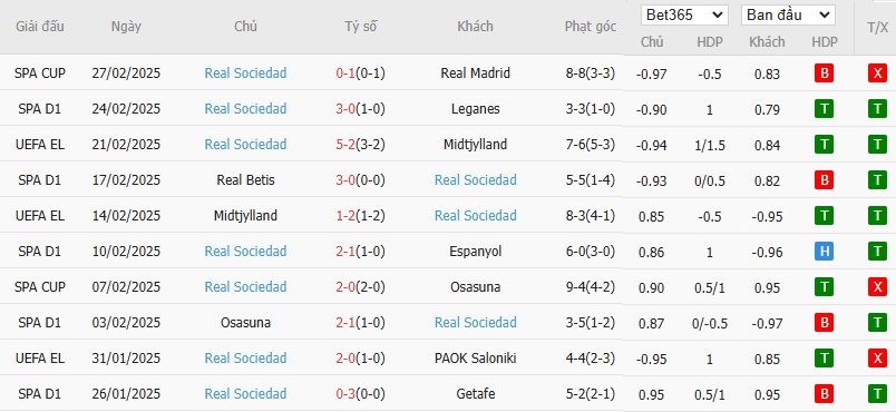 Soi kèo phạt góc Barcelona vs Real Sociedad, 22h15 ngày 02/03 - Ảnh 5