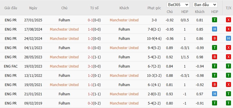 Soi kèo phạt góc MU vs Fulham, 23h30 ngày 02/03 - Ảnh 6