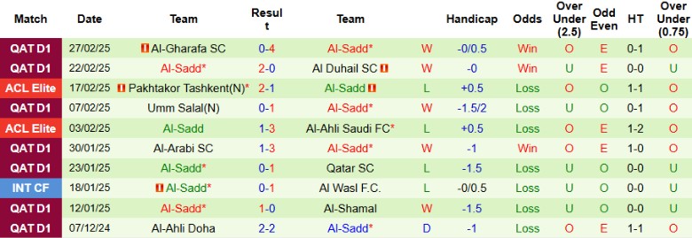 Nhận định, Soi kèo Al Wasl vs Al-Sadd, 1h00 ngày 4/3 - Ảnh 2