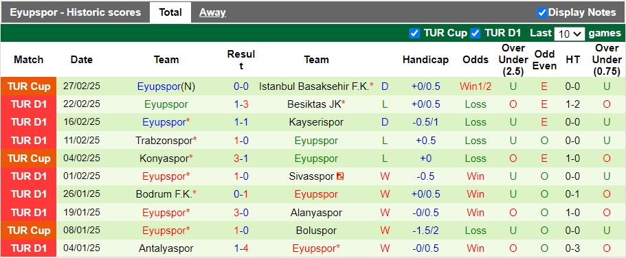 Nhận định, Soi kèo Gazisehir Gaziantep vs Eyupspor, 20h00 ngày 3/3 - Ảnh 2