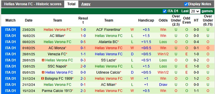 Nhận định, soi kèo Juventus vs Hellas Verona, 2h45 ngày 4/3 - Ảnh 2