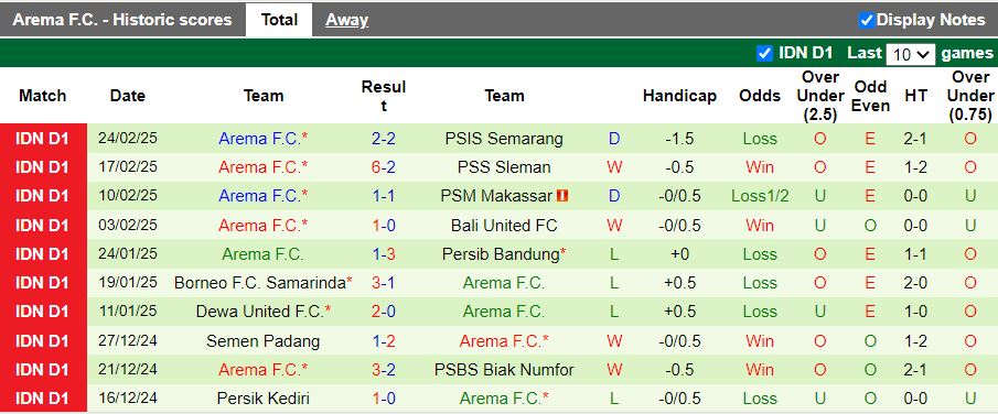 Nhận định, Soi kèo Malut United vs Arema, 19h30 ngày 4/3 - Ảnh 2