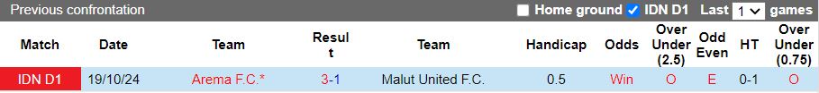 Nhận định, Soi kèo Malut United vs Arema, 19h30 ngày 4/3 - Ảnh 3