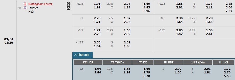 Soi kèo phạt góc Nottingham vs Ipswich Town, 2h30 ngày 04/03 - Ảnh 1