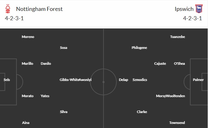 Soi kèo phạt góc Nottingham vs Ipswich Town, 2h30 ngày 04/03 - Ảnh 3