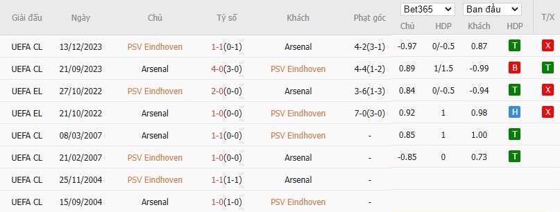 Kèo thẻ phạt ngon ăn PSV Eindhoven vs Arsenal, 3h ngày 05/03 - Ảnh 3