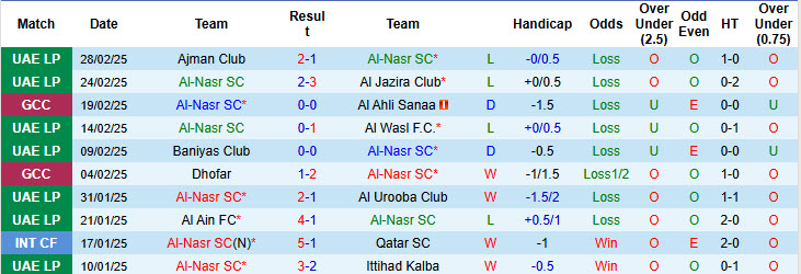 Nhận định, soi kèo Al-Nasr vs Al-Qadsia, 0h ngày 5/3 - Ảnh 1