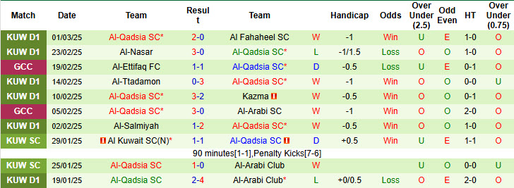 Nhận định, soi kèo Al-Nasr vs Al-Qadsia, 0h ngày 5/3 - Ảnh 2