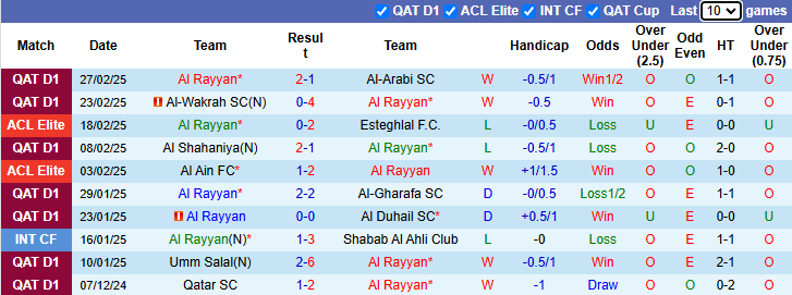 Nhận định, soi kèo Al Rayyan vs Al-Ahli Saudi, 1h ngày 5/3 - Ảnh 1