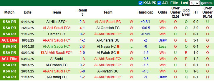 Nhận định, soi kèo Al Rayyan vs Al-Ahli Saudi, 1h ngày 5/3 - Ảnh 2