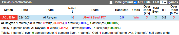 Nhận định, soi kèo Al Rayyan vs Al-Ahli Saudi, 1h ngày 5/3 - Ảnh 3