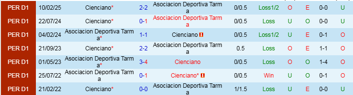 Nhận định, Soi kèo Asociacion Deportiva Tarma vs Cienciano, 9h00 ngày 5/3 - Ảnh 3