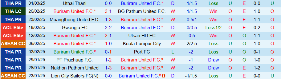 Nhận định, Soi kèo Buriram United vs Johor Darul Ta'zim, 21h00 ngày 4/3 - Ảnh 2