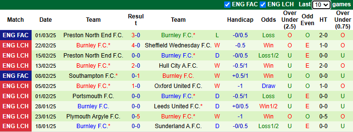 Nhận định, soi kèo Cardiff City vs Burnley, 2h45 ngày 5/3 - Ảnh 2