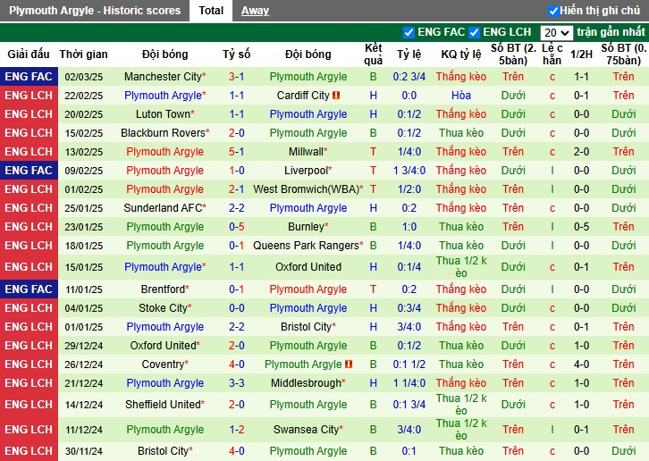 Nhận định, Soi kèo Hull City vs Plymouth, 2h45 ngày 05/03 - Ảnh 2