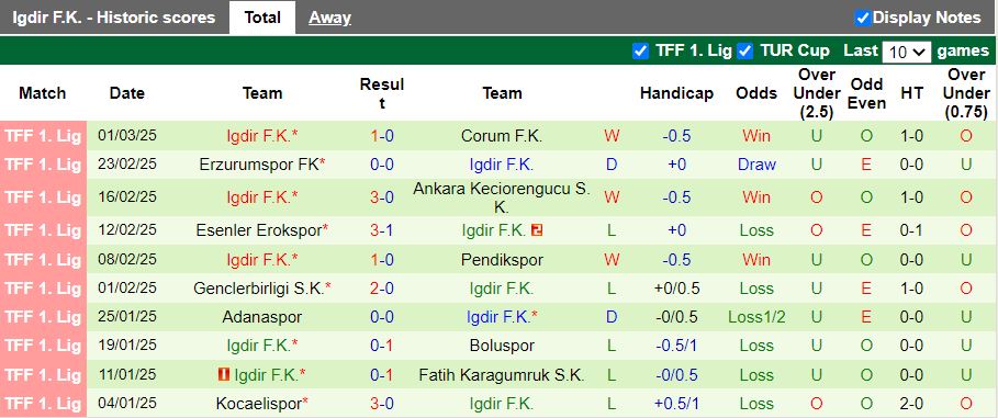 Nhận định, Soi kèo Manisa vs Igdir, 20h00 ngày 4/3 - Ảnh 2