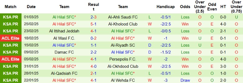 Nhận định, Soi kèo Pakhtakor Tashkent vs Al Hilal, 23h00 ngày 4/3 - Ảnh 5