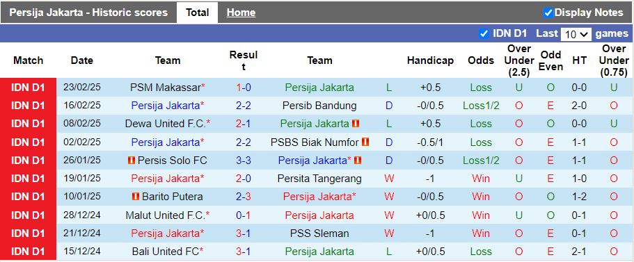 Nhận định, Soi kèo Persija Jakarta vs PSIS Semarang, 20h30 ngày 4/3 - Ảnh 1