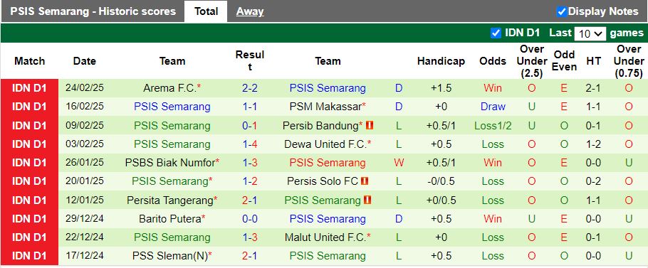 Nhận định, Soi kèo Persija Jakarta vs PSIS Semarang, 20h30 ngày 4/3 - Ảnh 2