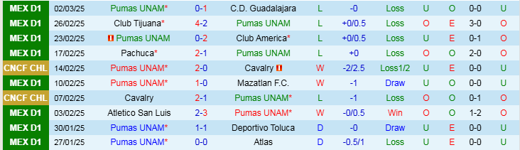 Nhận định, Soi kèo Pumas UNAM vs Liga Deportiva Alajuelense, 8h30 ngày 5/3 - Ảnh 1