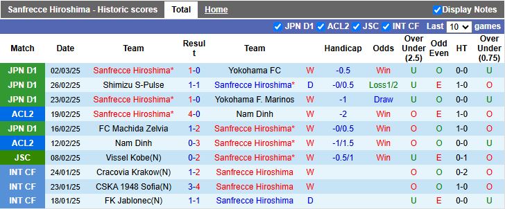 Nhận định, Soi kèo Sanfrecce Hiroshima vs Lion City Sailors, 17h00 ngày 5/3 - Ảnh 1