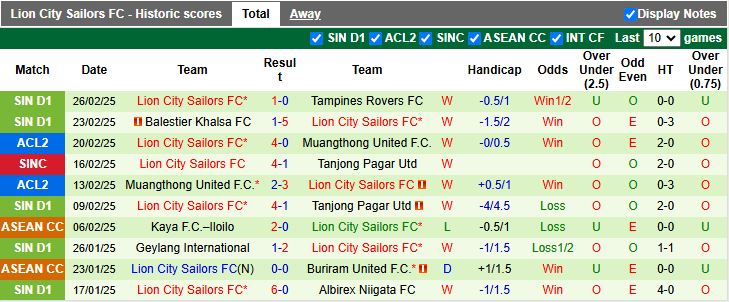 Nhận định, Soi kèo Sanfrecce Hiroshima vs Lion City Sailors, 17h00 ngày 5/3 - Ảnh 2