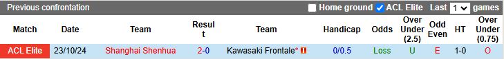 Nhận định, Soi kèo Shanghai Shenhua vs Kawasaki Frontale, 19h00 ngày 5/3 - Ảnh 3