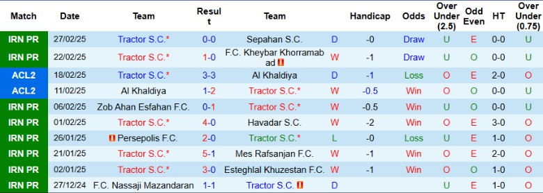 Nhận định, Soi kèo Tractor vs Al Taawoun, 23h00 ngày 4/3 - Ảnh 1