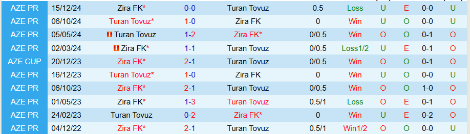 Nhận định, Soi kèo Turan Tovuz vs Zira, 20h30 ngày 4/3 - Ảnh 3