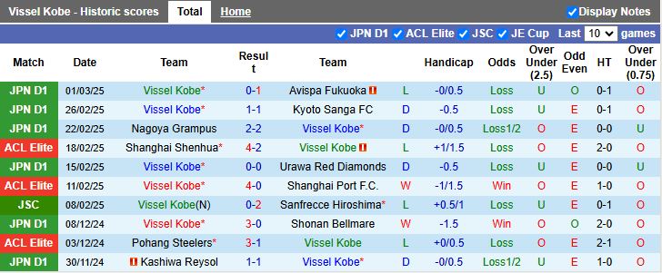 Nhận định, Soi kèo Vissel Kobe vs Gwangju, 17h00 ngày 5/3 - Ảnh 1