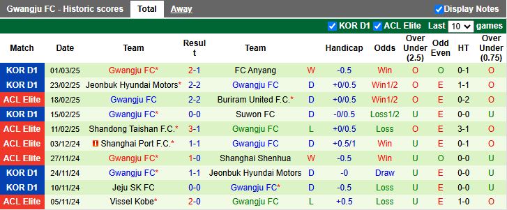 Nhận định, Soi kèo Vissel Kobe vs Gwangju, 17h00 ngày 5/3 - Ảnh 2