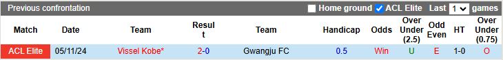 Nhận định, Soi kèo Vissel Kobe vs Gwangju, 17h00 ngày 5/3 - Ảnh 3