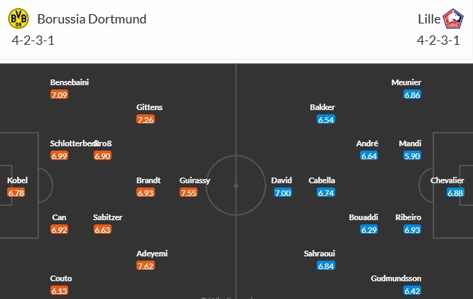 Soi kèo phạt góc Borussia Dortmund vs Lille, 3h ngày 05/03 - Ảnh 3