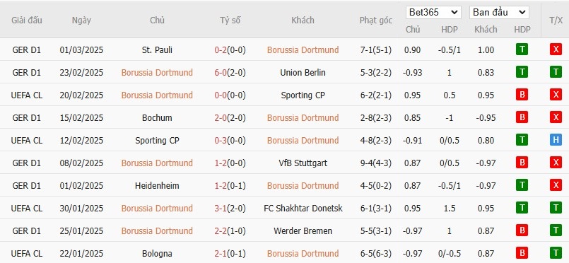 Soi kèo phạt góc Borussia Dortmund vs Lille, 3h ngày 05/03 - Ảnh 4